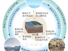 珠穆朗玛峰(珠穆朗玛峰的最高峰地位受到挑战!)