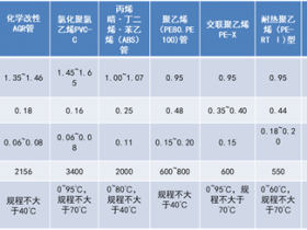 自应力混凝土管(最全的室外给水排水管道)