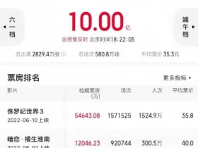 最近上映的电影(暑期档上映20多部新片)