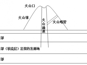 火山爆发是怎样形成的(火山爆发是怎样形成的flash)