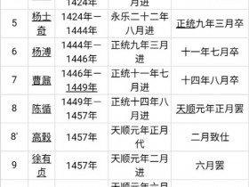 明朝内阁首辅周延儒简介