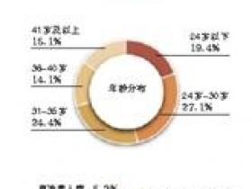 接广告一般多少钱(抖音200万粉丝接广告一般多少钱)