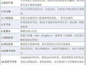 红斑狼疮会传染吗 红斑狼疮传染吗?