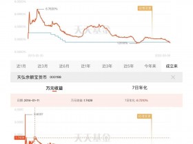 余额宝转出要手续费吗(支付宝余额宝转出要手续费吗)