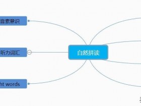 热文拼音如何教孩子拼读(拼音怎么教孩子拼读)