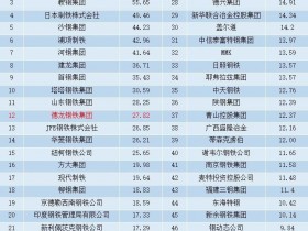 河北唐山首富:52岁身家85亿元,打造出中国第三大民营钢铁企业