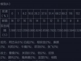 王者荣耀攻速阈值表