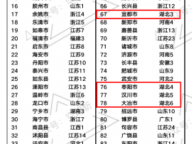 湖北比较富裕的城市(湖北富裕城市排名)