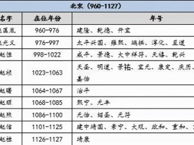 今年是什么年(今年是什么年2022年属什么虎年)