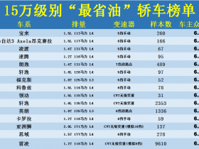 家庭用车什么车最省油(城市家庭用车什么车最合适)