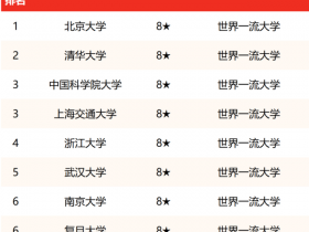 中国大学排名前十名(中国世界一流大学十强榜)