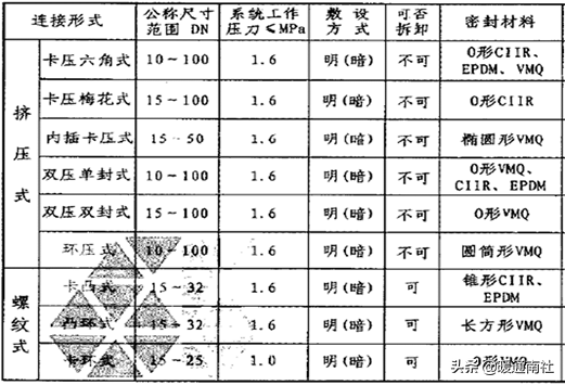 自应力混凝土管(最全的室外给水排水管道)