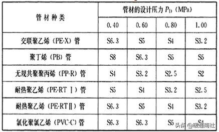 自应力混凝土管(最全的室外给水排水管道)