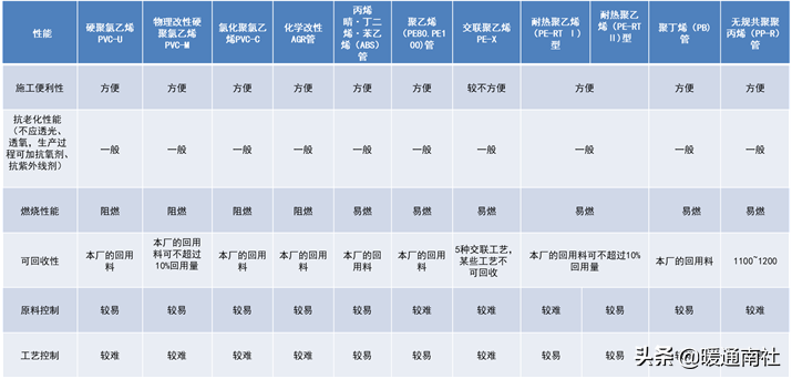 自应力混凝土管(最全的室外给水排水管道)