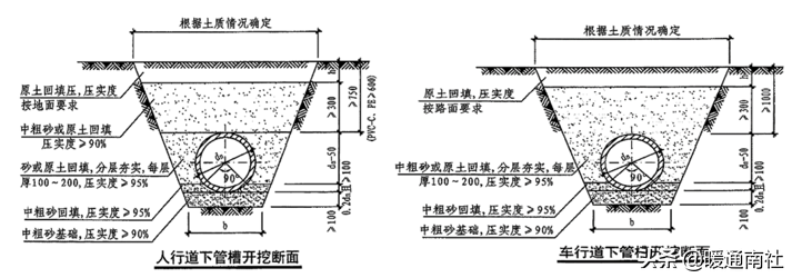 自应力混凝土管(最全的室外给水排水管道)