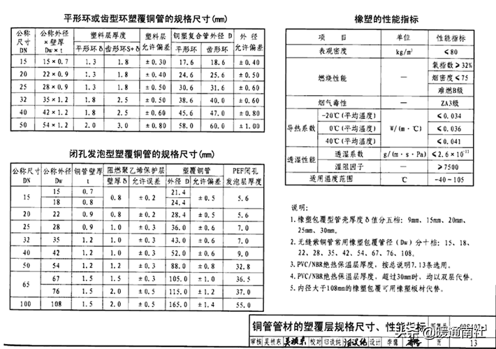 自应力混凝土管(最全的室外给水排水管道)