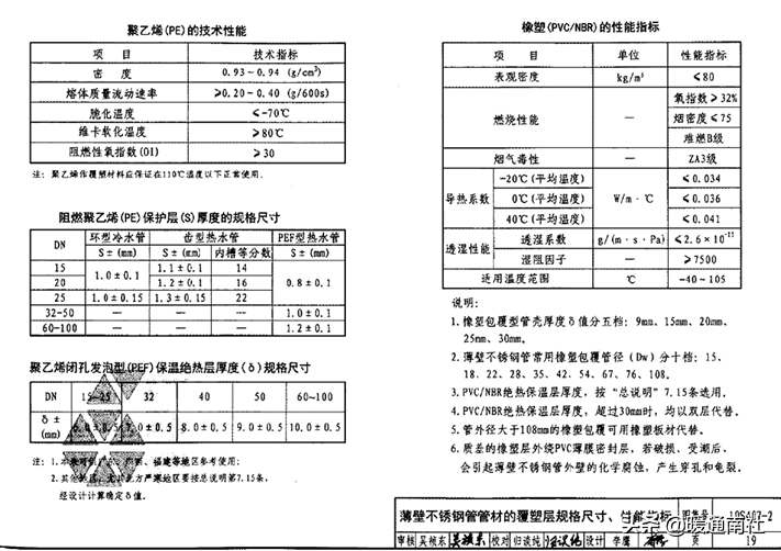 自应力混凝土管(最全的室外给水排水管道)