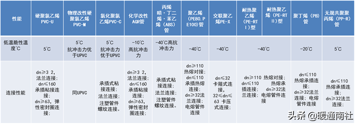 自应力混凝土管(最全的室外给水排水管道)