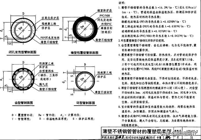 自应力混凝土管(最全的室外给水排水管道)