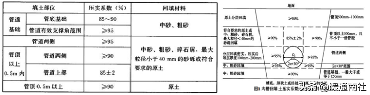 自应力混凝土管(最全的室外给水排水管道)