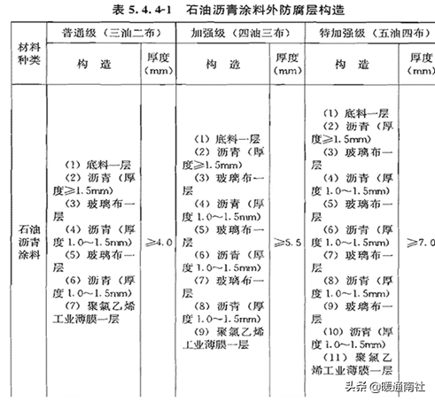 自应力混凝土管(最全的室外给水排水管道)