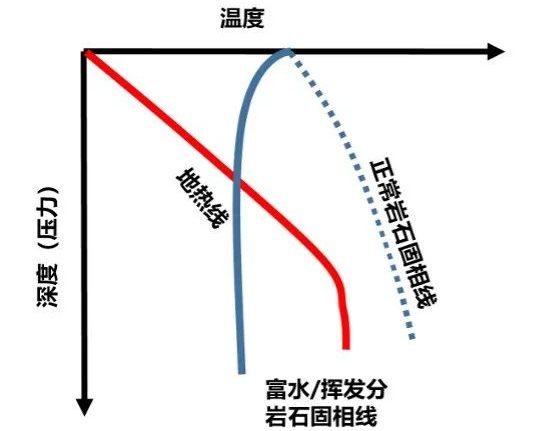 火山岩浆是怎么形成的(火山岩浆形成的石头)