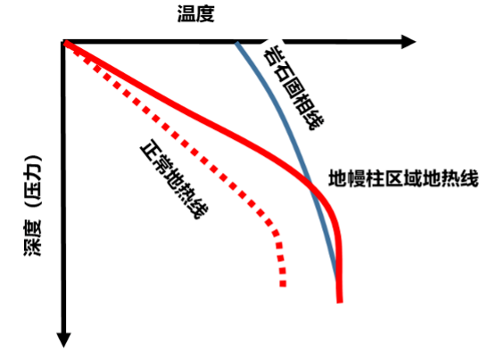 火山岩浆是怎么形成的(火山岩浆形成的石头)