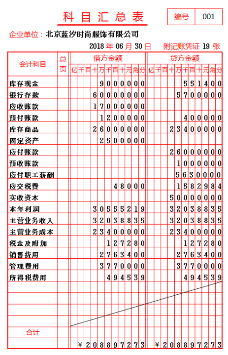 会计如何做账(新手会计怎么建账)