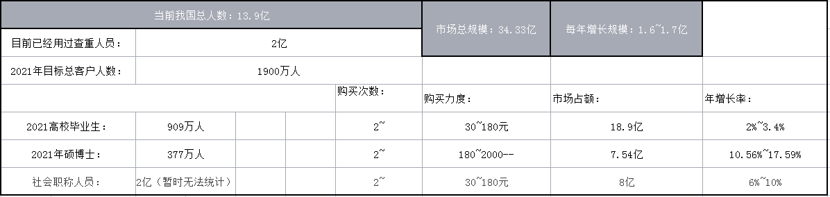 没人知道的新型偏门暴利行业(2021新型偏门暴利行业)