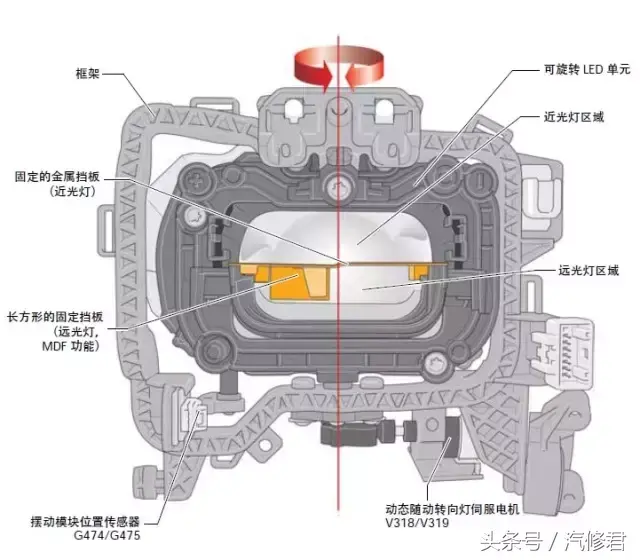 远光灯在哪里(途观远光灯在哪里)