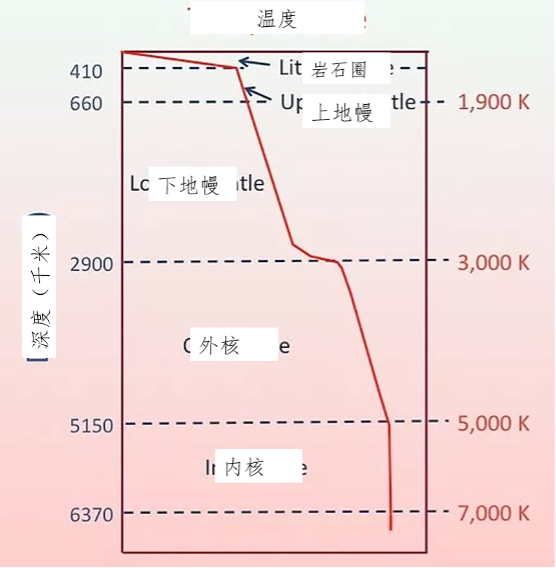 火山岩浆是怎么形成的(火山岩浆形成的石头)