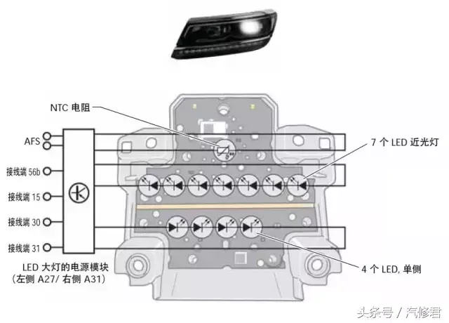 远光灯在哪里(途观远光灯在哪里)