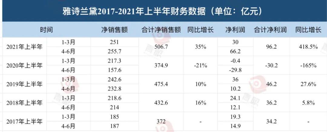 化妆品排行榜前十名(化妆品排行榜前十名)