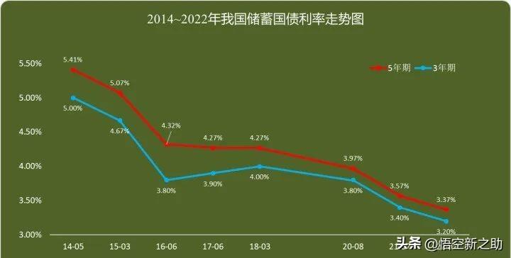 余额宝转出要手续费吗(支付宝余额宝转出要手续费吗)