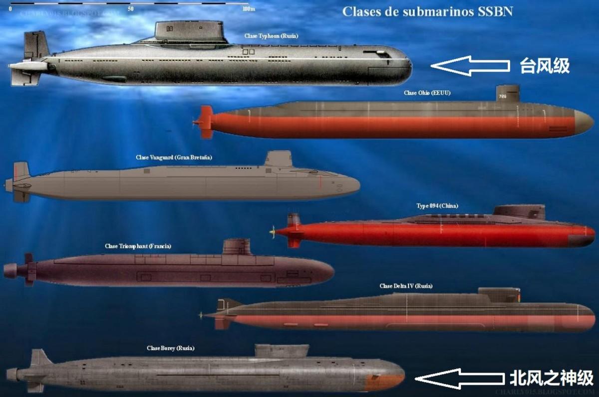 世界十大核潜艇排名（世界战略核潜艇排名）