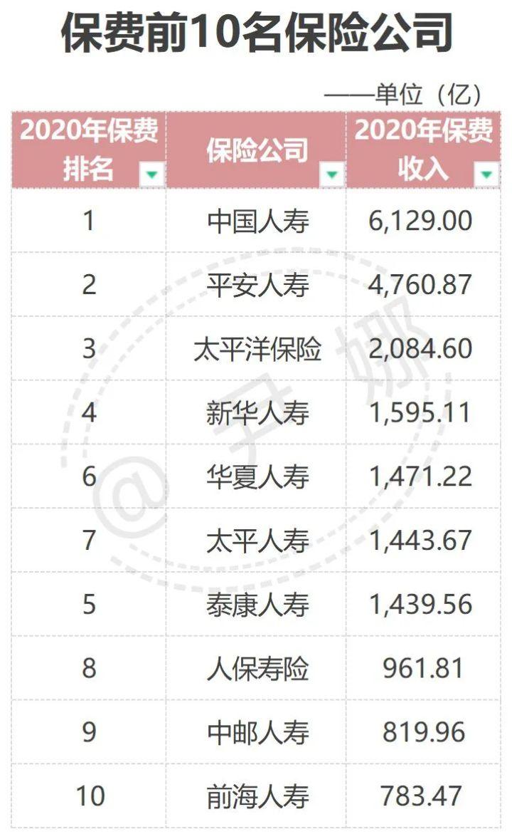 保险公司十大排名(排名前十大保险公司)