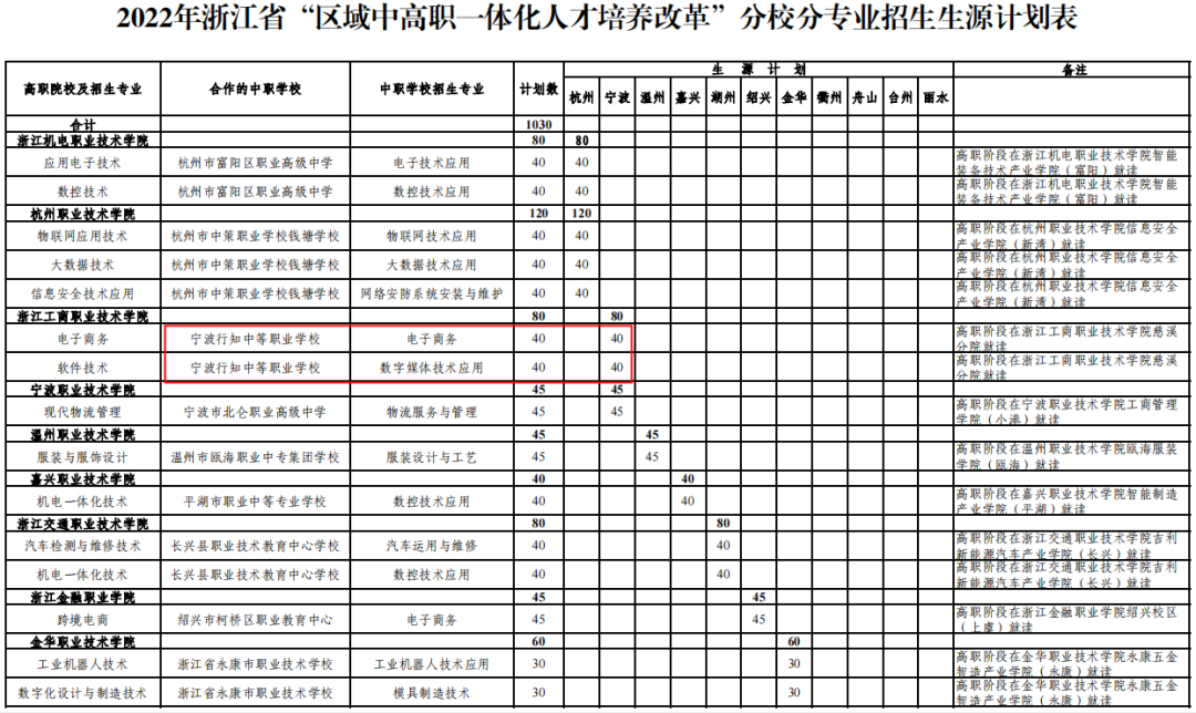 慈溪行知职高 慈溪市有哪几个职高