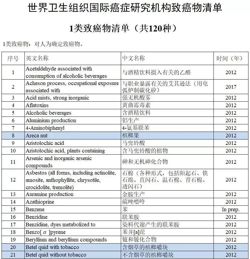 槟榔的功效与作用(食用槟榔与药用槟榔的三点区别)