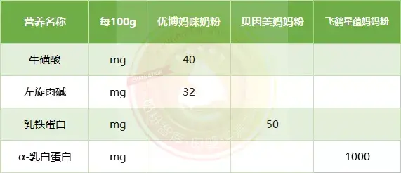 进口孕妇奶粉排行榜前十名(国产孕妇奶粉品牌排行榜10强)