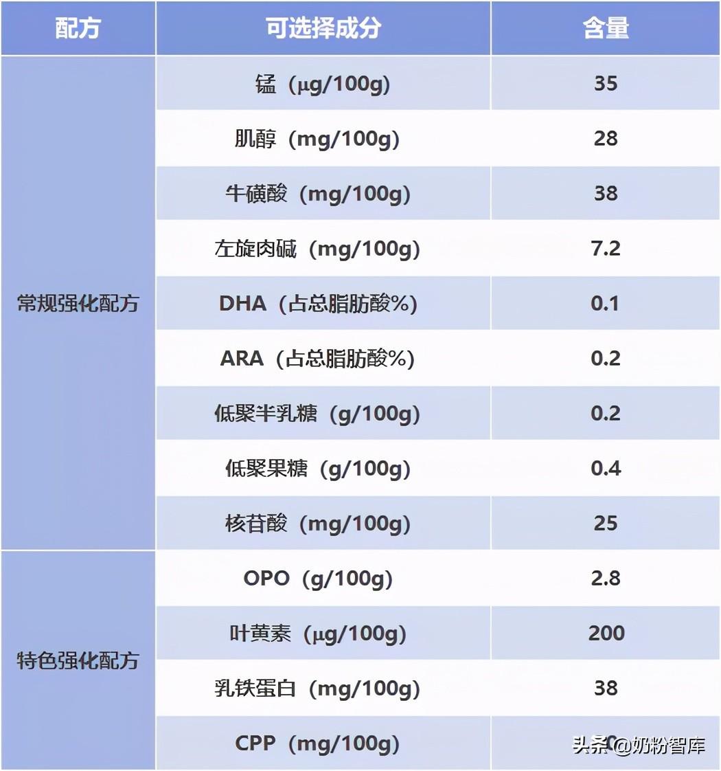 美思雅是贝因美贴牌吗(贝因美美思雅3段)