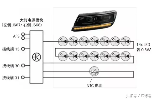 远光灯在哪里(途观远光灯在哪里)