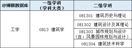 建筑学大学排名国内100(国内建筑学专业大学排名30)