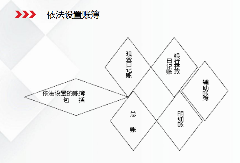 会计如何做账(新手会计怎么建账)