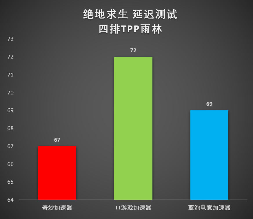 免费的加速器推荐ins(免费的加速器推荐手机)