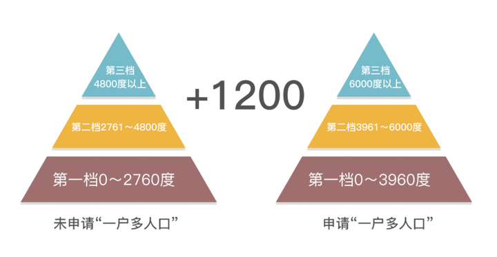 民用电费多少钱一度(杭州市民用电费多少钱一度)