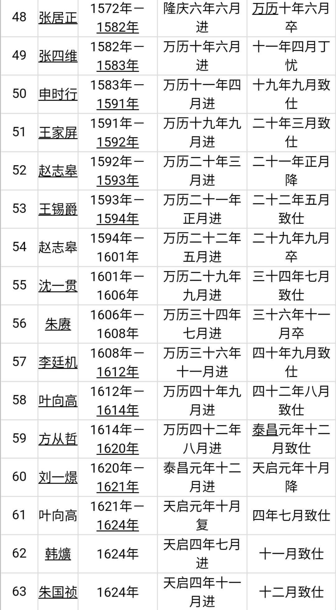 明朝内阁首辅周延儒简介