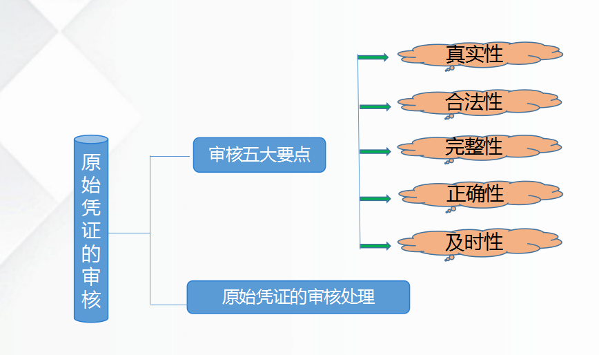 会计如何做账(新手会计怎么建账)