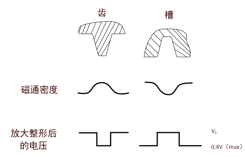 霍尔效应的公式（霍尔效应的原理）