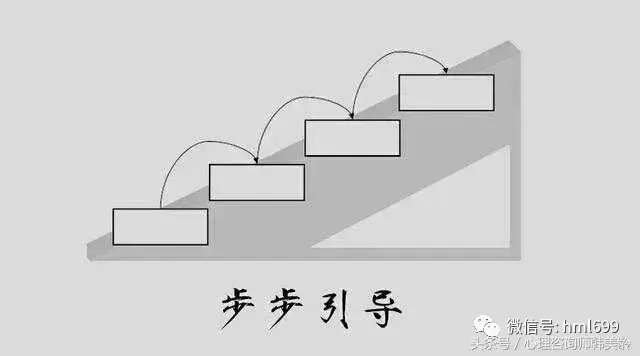 门槛效应是什么意思(stata门槛效应是什么意思)