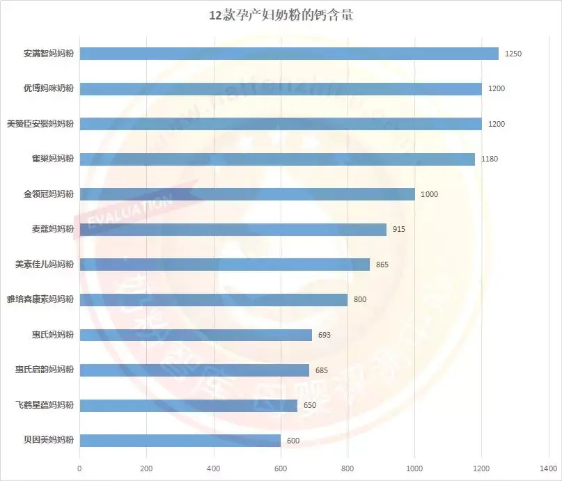 进口孕妇奶粉排行榜前十名(国产孕妇奶粉品牌排行榜10强)